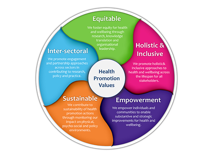 Our Values