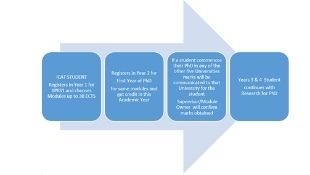 ICAT Students Flowchart for Registration