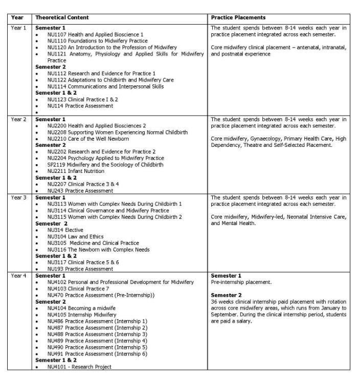 Midwifery Timetable