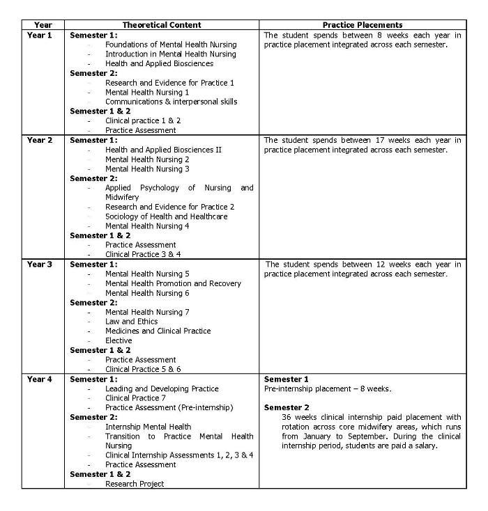 Mental Health Nursing